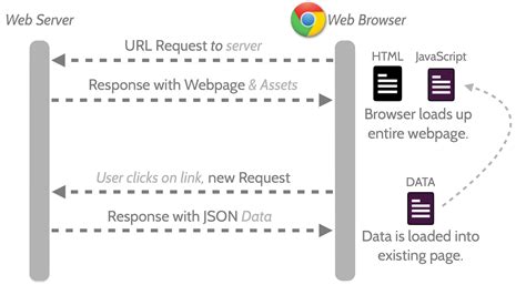 Module in AngularJS 的图像结果