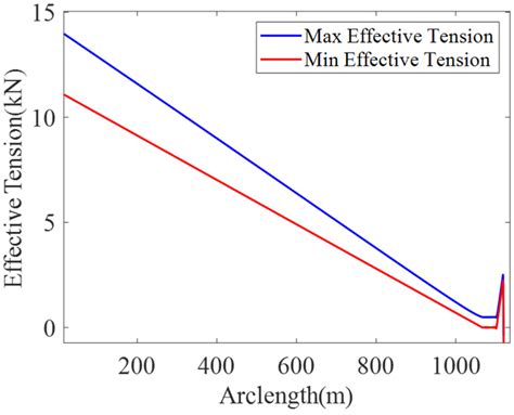 Real-Time Prediction of the Dynamic Spatial Configuration of Umbilical ...