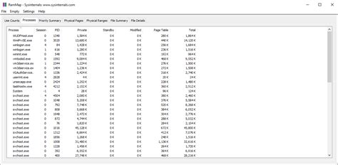 Image result for RAMMap Usage