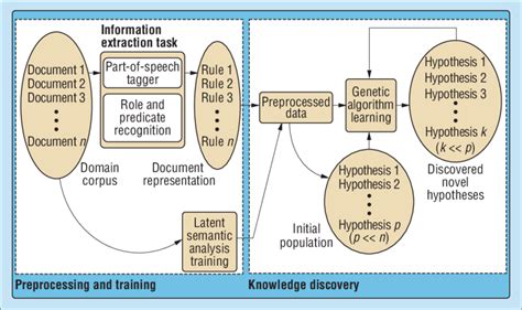 System Gaining Knowledge of Algorithm 的图像结果