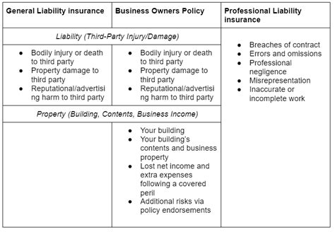 Image result for Business Liability Insurance Explained