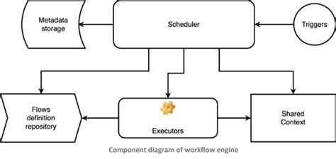Workflow Engine 的图像结果