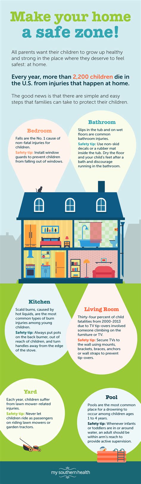 Image result for Examples of Safe Home