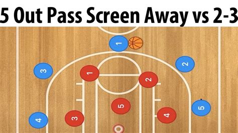 5 Zone Defense Basketball Strategies for Success