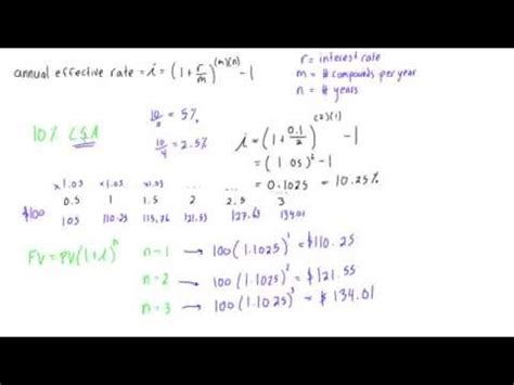 How to Calculate Interest on a Loan - India Dictionary