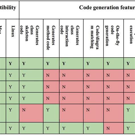 Image result for Feature Comparison Two Tools