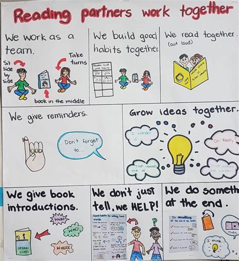 Partner Reading Chart 的图像结果