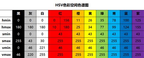 Image result for O2 Mast Checker