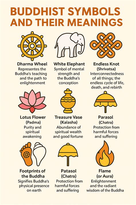 Buddhist Symbols and Their Meanings in 2025 | Buddha teachings ...