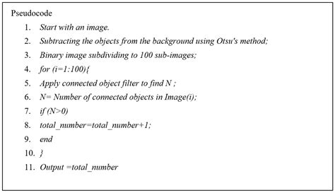 Sustainable Utilization of Machine-Vision-Technique-Based Algorithm in ...