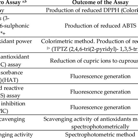 Image result for Agar Plug Diffusion Method