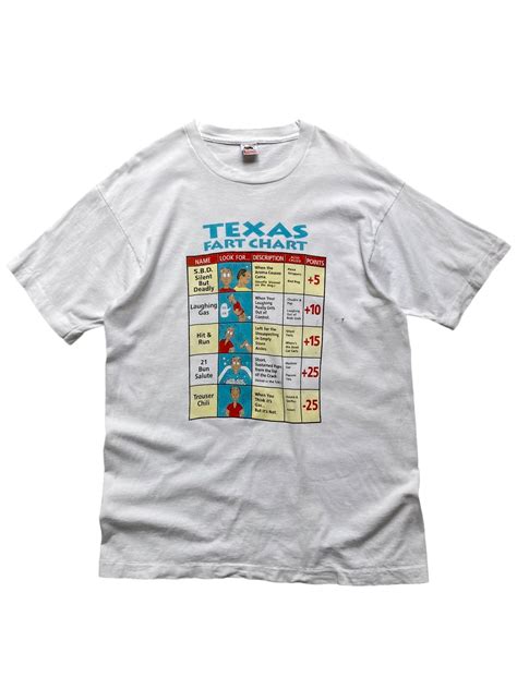 90’s “FART CHART” Funny Print Tee | FRISKY 古着屋 中目黒
