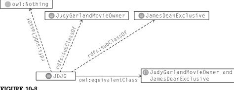 Image result for Semantic Databases Tutorial