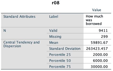 Descriptibe Statistics SPSS for Scale Variables 的图像结果