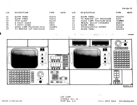 Image result for Apollo Console Output Routing