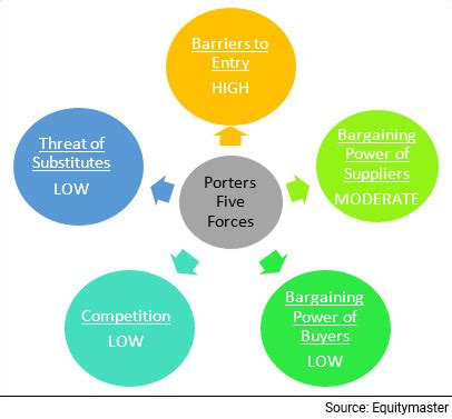 Top Energy Stocks in India | Equitymaster
