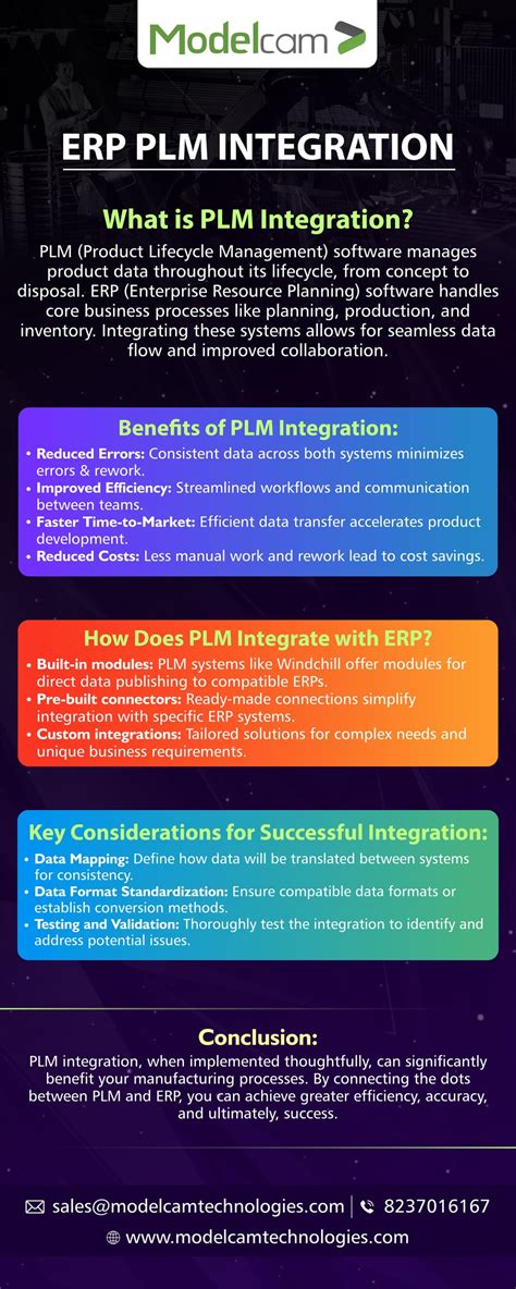 Image result for PLM ERP Integration