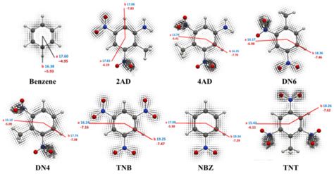 Structural Factors That Determine the Activity of the Xenobiotic ...