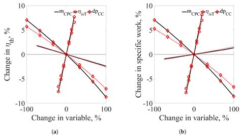 Comprehensive Thermodynamic Analysis of the Humphrey Cycle for Gas ...