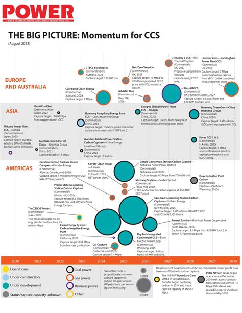 DOE Backs Carbon Capture Development at Two Major Gas-Fired Power Plants