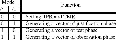 Custom Test Controllers 的图像结果