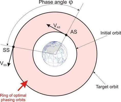 Phase Angle Formula 的图像结果