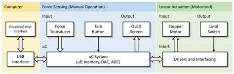 Calibration and Modeling of the Semmes–Weinstein Monofilament for ...