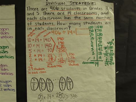 Image result for Problem Solving Anchor Chart