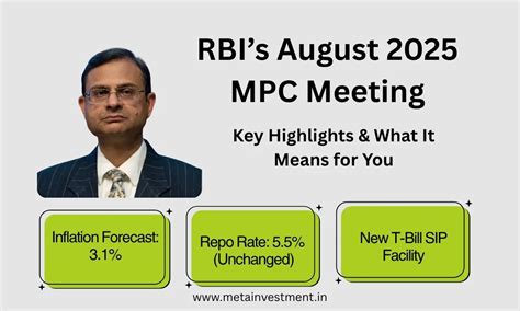 RBI’s August 2025 MPC Meeting: Key Highlights & What It Means for You ...
