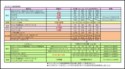 Image result for O2 Block 102 Row E