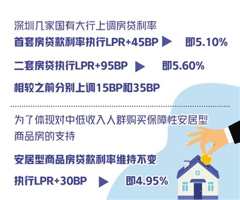 深圳上调房贷利率 其他热点城市或跟进_苏州地产圈