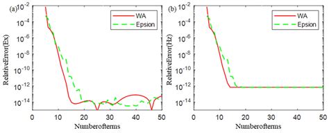 High-Precision Forward Modeling of Controlled Source Electromagnetic ...
