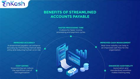 Accounts Payable Flowchart Examples 的图像结果