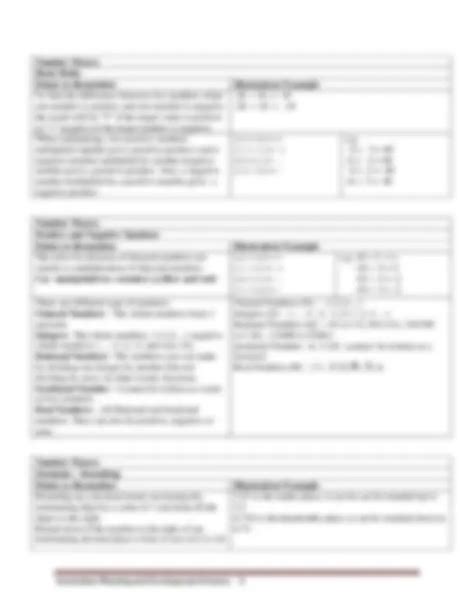Image result for CSEC Math Cheat Sheet