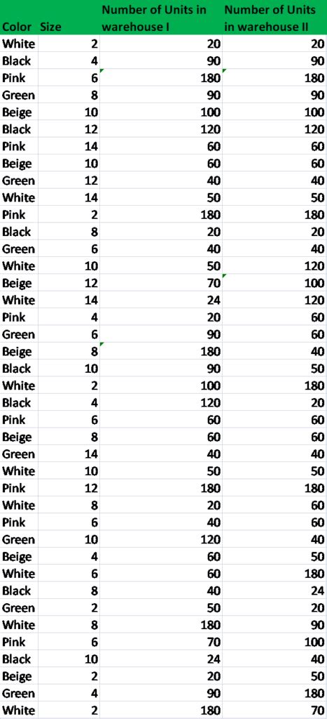 Image result for How to Use Subtotal Function Excel