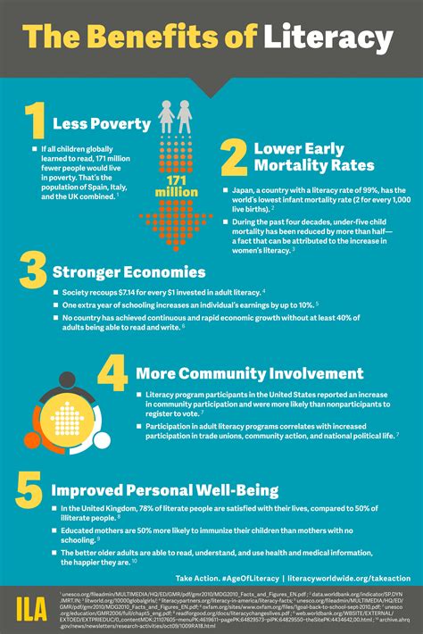 Benefits Of Literature