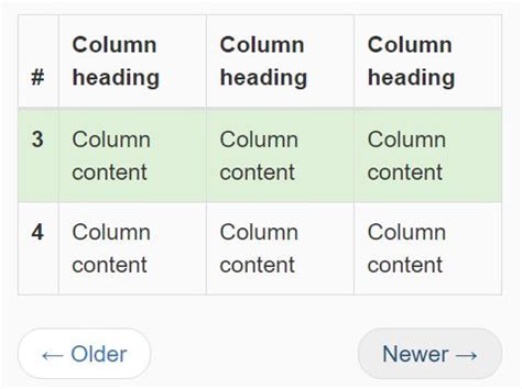 Image result for Bootstrap Table PHP MySQL Pagination