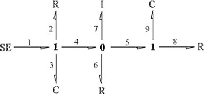 Image result for Tutorial JavaScript RLC Graph Functions