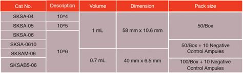 Modified Growth Medium