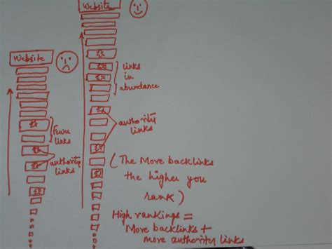 Image result for Backlinking