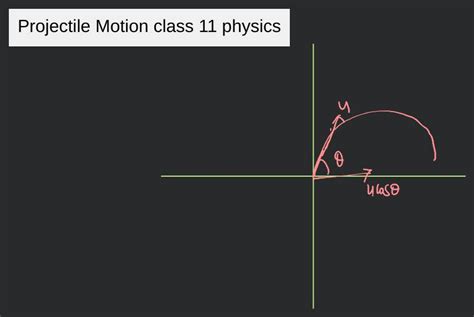 Image result for Graphs of for Projectile Motion Class 11