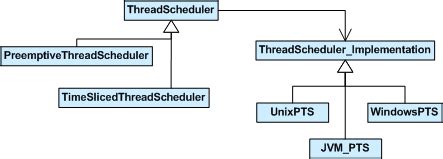 Image result for Bridge Design Pattern Example