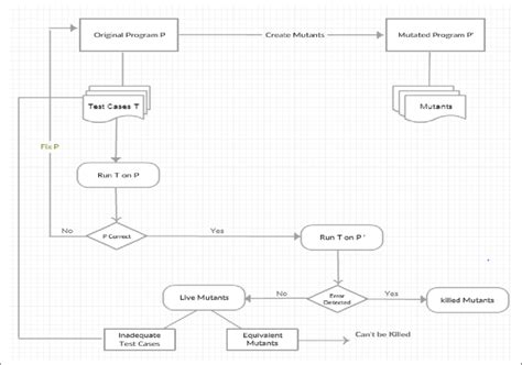 Mutation Testing CS 的图像结果