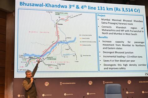 Press Information Bureau