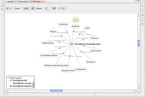 Sample Knowledge Graph Free Base 的图像结果