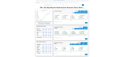 Image result for Stock Pattern Screener