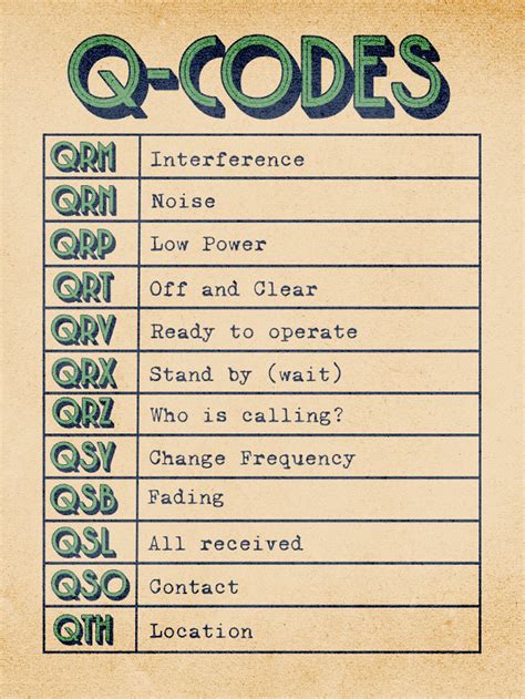 Image result for Ham Radio Reference Guide