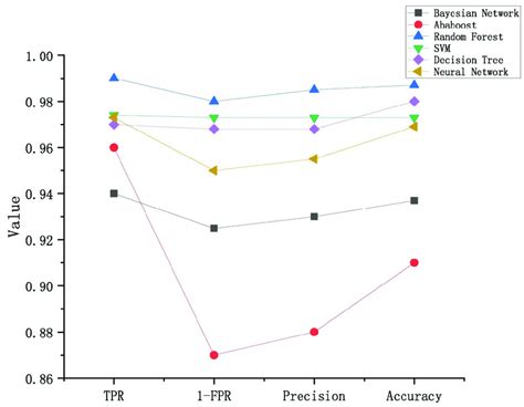 Image result for JavaFX Code for Malware Image Classification