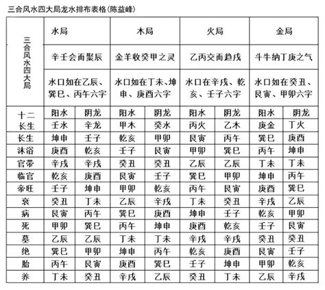 风水三合四局用法-风水知识 - 雪花新闻