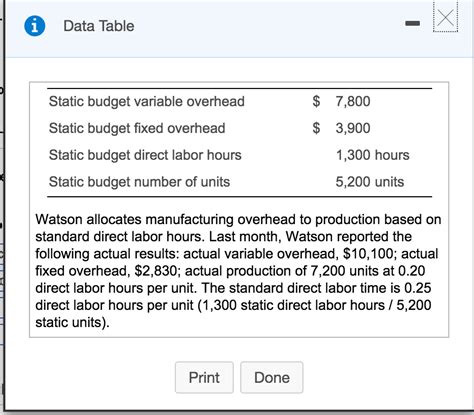 Image result for Variable Overhead Rate Variance Formula